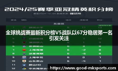 全球挑战赛最新积分榜V5战队以67分稳居第一名引发关注